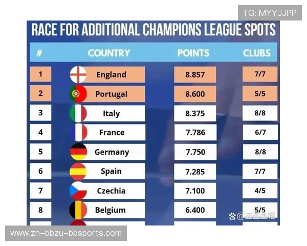 意甲海外名额使用情况及球队排名分析