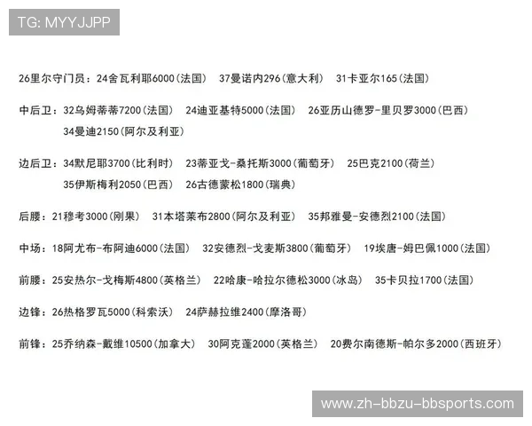 法甲球队的完整人员名单