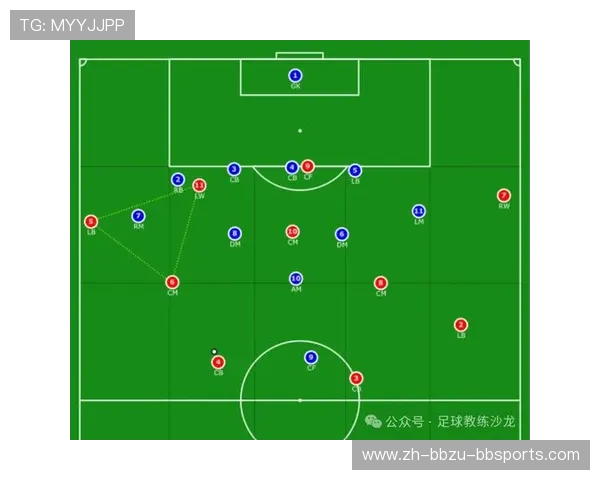 足球比赛中的边后卫助攻战术与防守职责